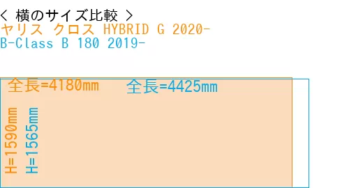 #ヤリス クロス HYBRID G 2020- + B-Class B 180 2019-